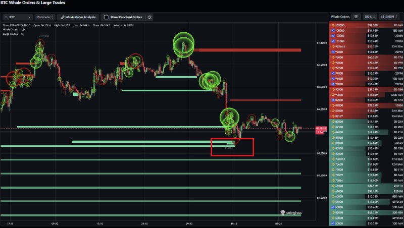 Image from a post by TOBTC 👉Technical Analysis