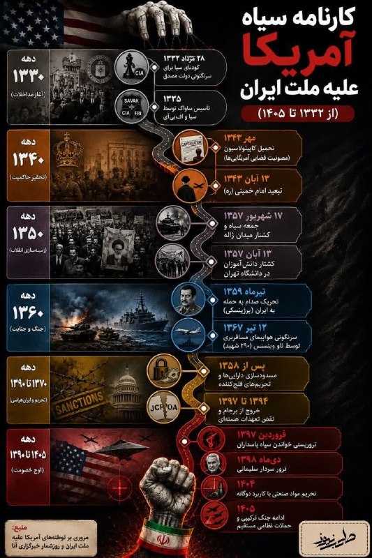 کانال خبری هشتدی: 📊 دادهنما 🔴 ۷۳ سال دشمنی آمریکا با مردم ایران🔺دشمنی آمریکا با ایران و ایرانی مربوط به چندسال گذشته و حتی پس از انقلاب ا