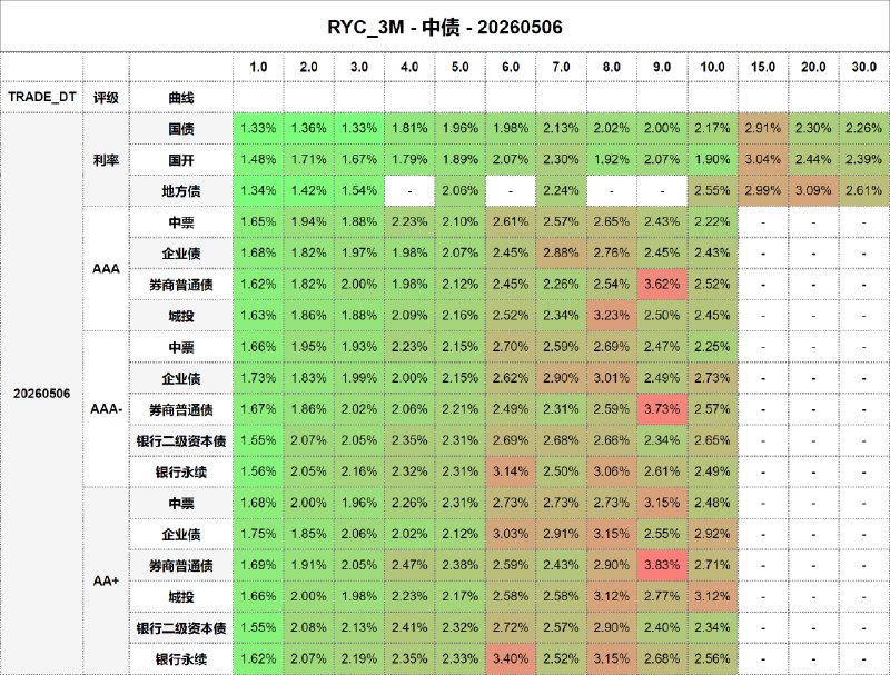 #骑乘收益 - 中债 - 20260506