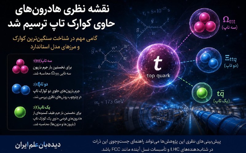 دیده بان علم ایران: پیش‌بینی جرم خانواده‌ای از ذرات فرضی برای جست‌وجو در شتاب‌دهنده‌های آیندهفیزیکدانان ایرانی، نقشه نظری هادرون‌های حاوی کو