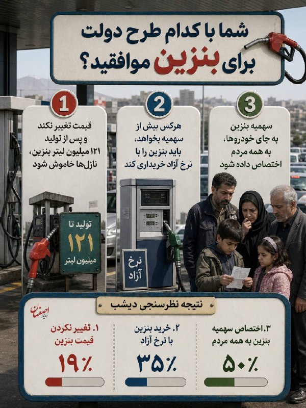 اخبار اصفهان: ♦️رصد چهار نظرسنجی شب گذشته درباره طرح بنزین 🔹️در نظرسنجی شب گذشته در چهار پلتفرم ، گزینه «اختصاص سهمیه بنزین به همه مرد