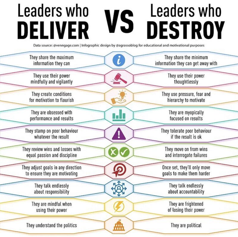 #leadership #management #creativity #entrepreneurship #careers | Vedang Vatsa FRSA | 294 comments