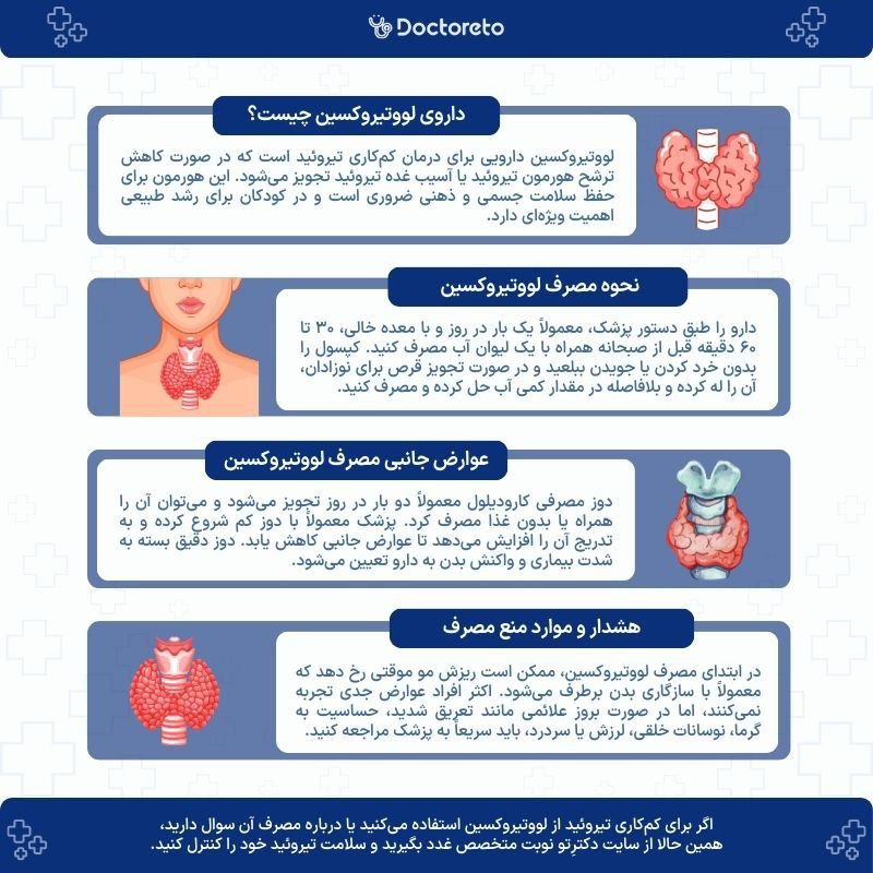 فارماکولوژی: توصیه میشود قرص لووتیروکسین ۱۰۰ یا ۵۰ را صبحها با معده خالی، حداقل ۳۰ تا ۶۰ دقیقه قبل از صبحانه مصرف کنید تا جذب بهتری