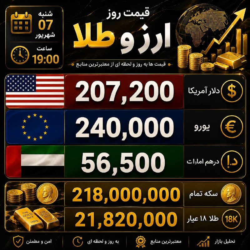 قیمت طلا ،دلار ،سکه/ اتحادیه طلا و جواهرات تهران : قیمت #طلا #نقره #سکه #دلار #ارز #انس #بورس 📈#اونس 📉