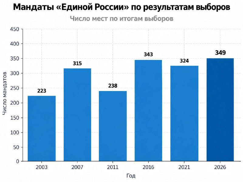 Image from a post by Адекватный Русский