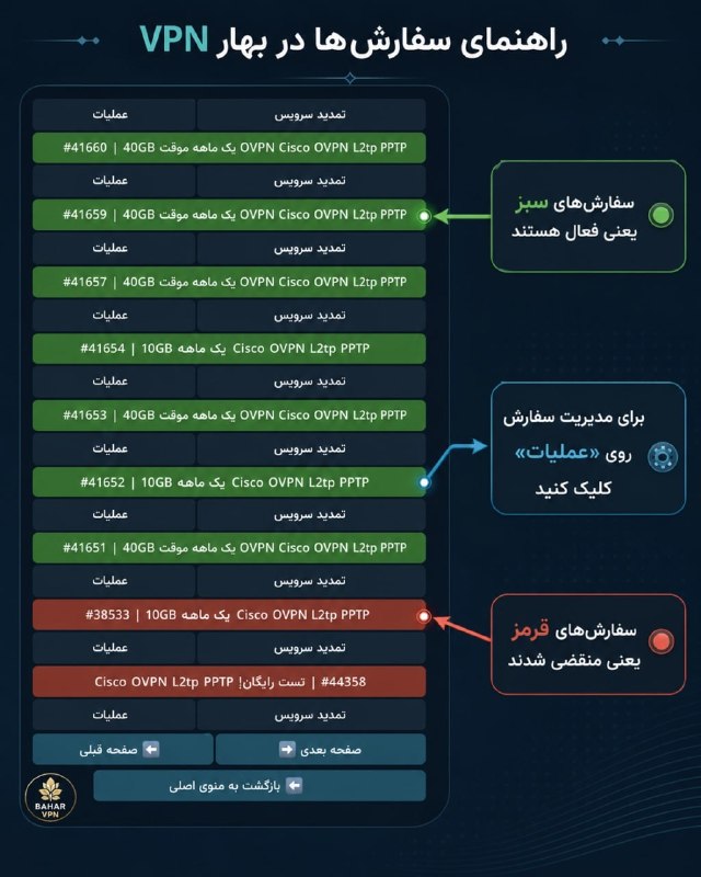 BaharVPN: 🚀 ربات بهار VPN کامل ترین ربات VPN که تا حالا دیدید 😎✅ از این به بعد برای مشاهده حجم اکانت، لازم نیست وارد لینک قبلی بش
