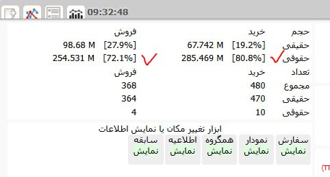 BOURSE99📉📈: #کگل...شیر رو ببنده رفته