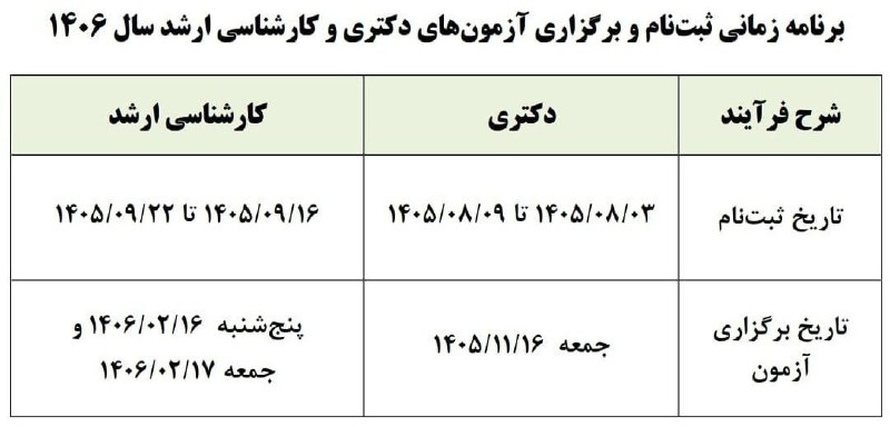 یاشیل موغان: ⭕️ تاریخ ثبتنام و برگزاری آزمونهای دکتری و کارشناسی ارشد سال آینده اعلام شددکتری:🔹ثبتنام: ۳ تا ۹ آبان ۱۴۰۵🔹آزمون: ۱۶
