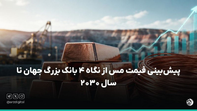 ArzDigital - ارزدیجیتال: ⭕️ تب هوش مصنوعی بازار مس رو هم داغ کرد!📊 بازار مس با رشد بیسابقهای مواجه شده! تلاقی بحران شدید عرضه در شیلی و اشتهای