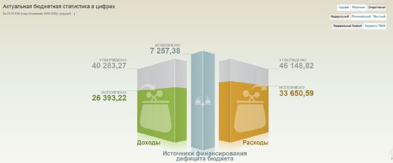Image from a post by СерпомПо