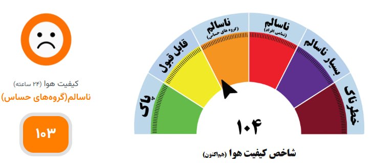 اخبار فوری مشهد و ایران: 🔶شاخص کیفیت هوای مشهد ناسالم شد | شرایط قرمز در بلوار سجاد 🔹بر اساس داده‌های مرکز پایش آلاینده‌های زیست محیطی مشهد، شاخص