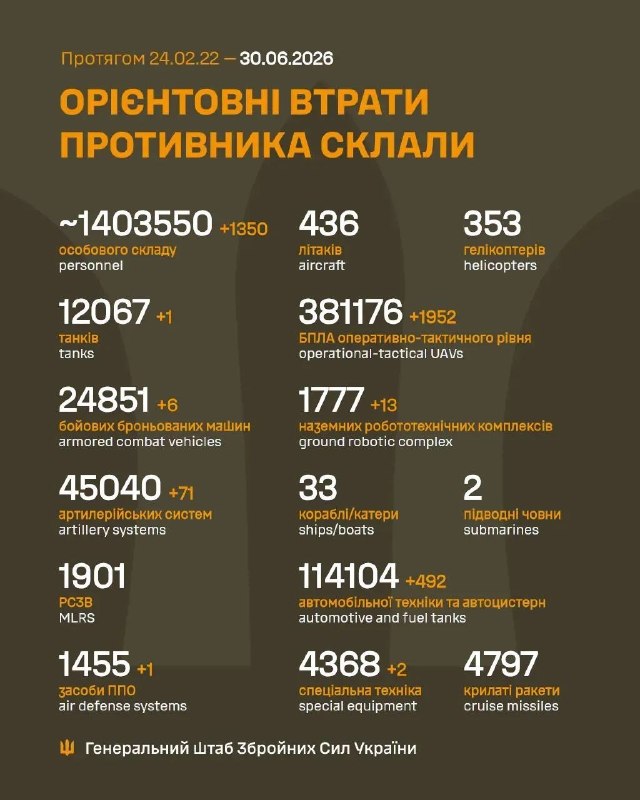 Ukraine’s 79th Air Assault Brigade released rare combat footage from the Oleksandrivka axis, saying it eliminated or disabled nearly 500 Russian troops.