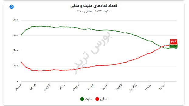 توییتر_بورس: منفیا زدن بالا@twitter_bourse