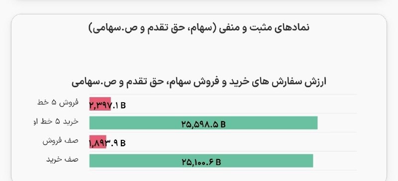 اخبار بورس | Tse Press: پیش گشایش 25 همتی@tsepress