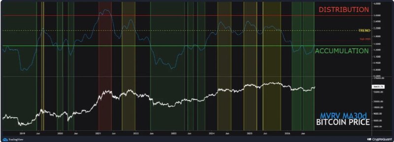 Image from a post by Trading Coach