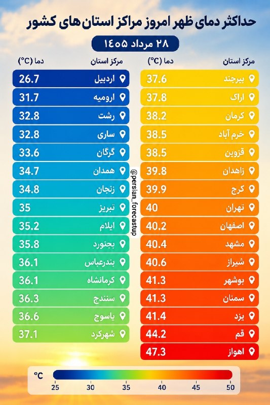 آیقار نیوز: 🔴 حداکثر دمای ظهر امروز مراکز استانهای کشور