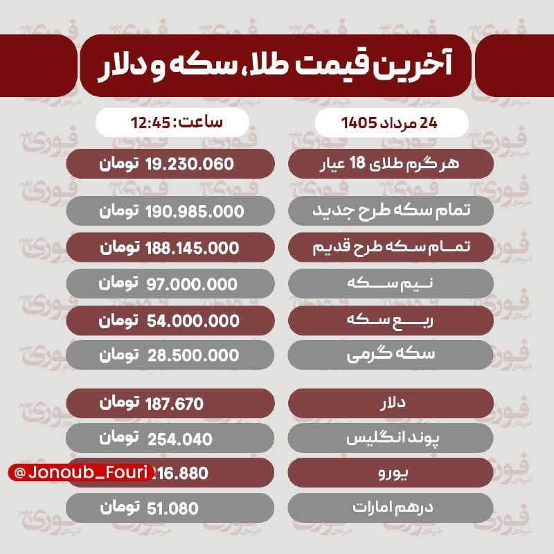 جنوب فوری: آخرین قیمت طلا، سکه و ارز شنبه ۲۴ مرداد🏙 @Jonoub_Fouri