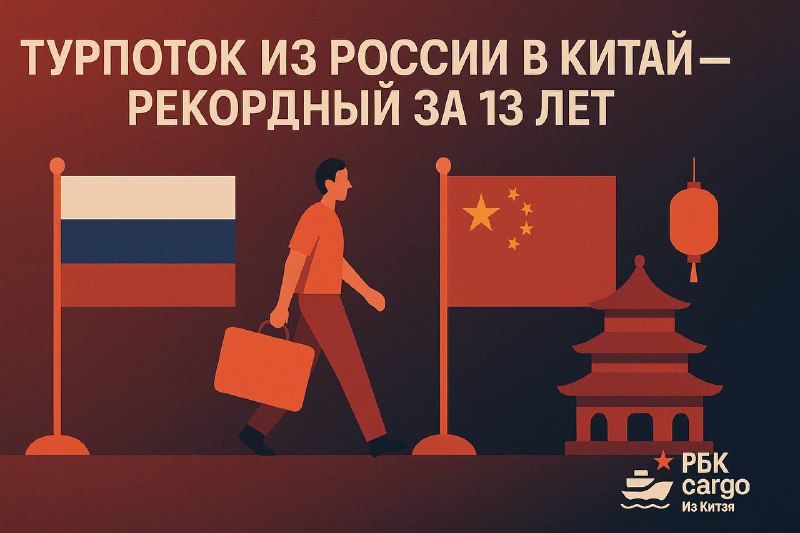 🏮 Турпоток из России в Китай — рекордный за 13 лет📈 В третьем квартале 2025 года 383 тысячи россиян посетили Китай — это максимум с 2012 года и на 25% больше, чем годом ранее.