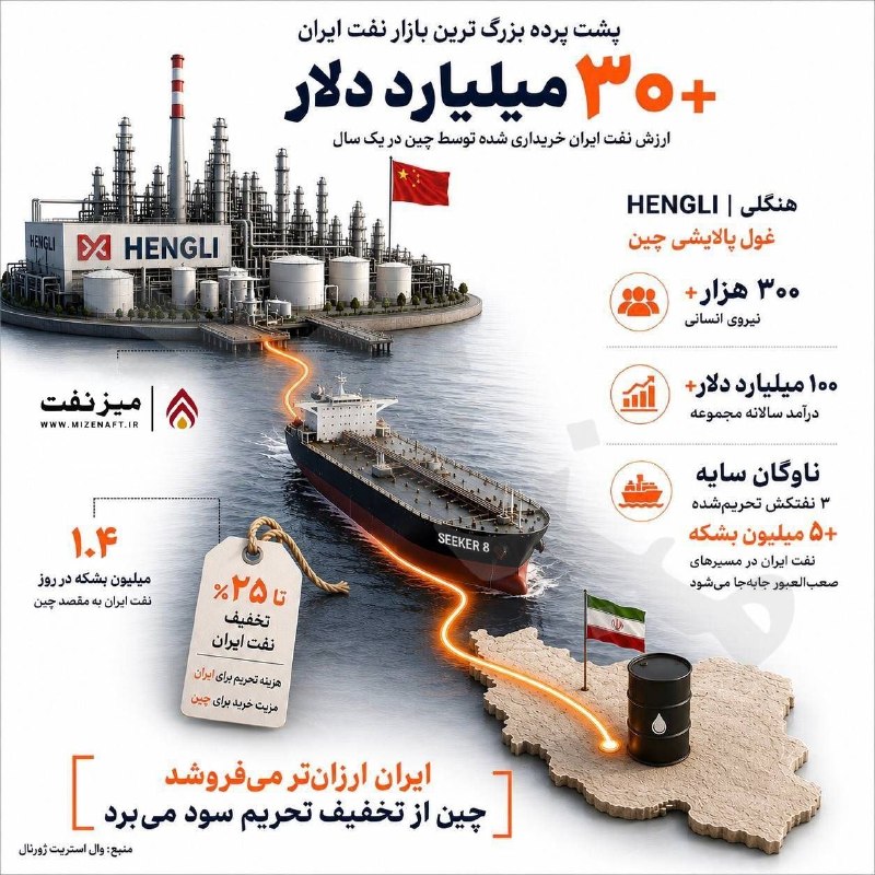 میز نفت: 👇👇 ردیابی نفت ایران در چین به یک نام مهم میرسد؛ پالایشگاه هنگلی. مجموعهای عظیم که در انتهای شبکهای پیچیده از نفتکشها