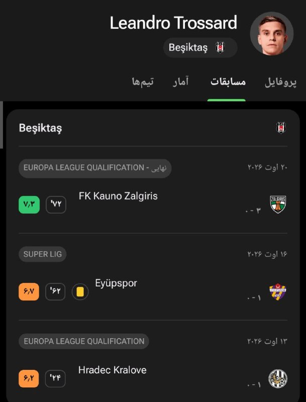 Arsenal: تروسارد تو سه بازی اخیرش واسه بشیکتاش @arsenal_iran#Hosein
