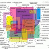 Терапия полиаморов