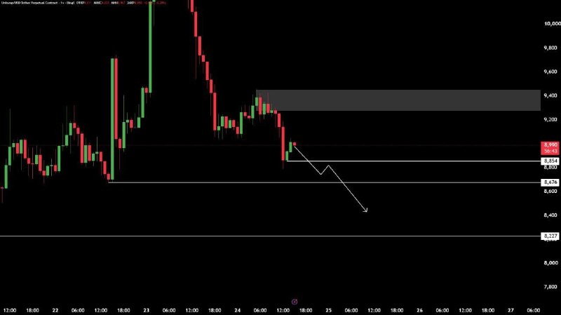 Image from a post by Bitcoin Signals