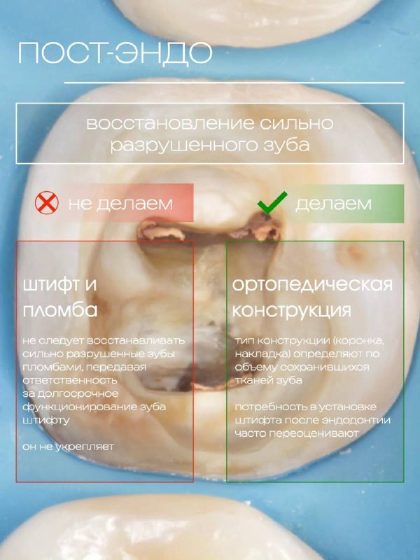 Image from a post by Stom Journal | Стоматология