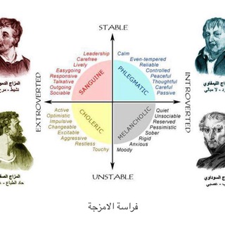الطب العربي الرباعي ch 4 four