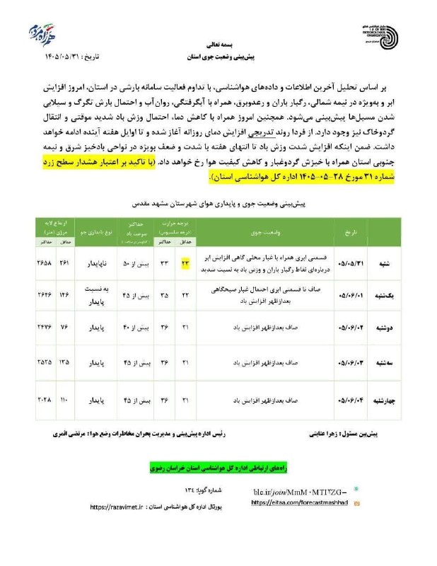 آب و هوای مشهد: 🔸️پیش‌بینی وضعیت جوی و پایداری هوای مشهد از شنبه ۱۴۰۵/۰۵/۳۱ تا چهارشنبه ۱۴۰۵/۰۶/۰۴؛ با تاکید بر اعتبار هشدار سطح زرد شما