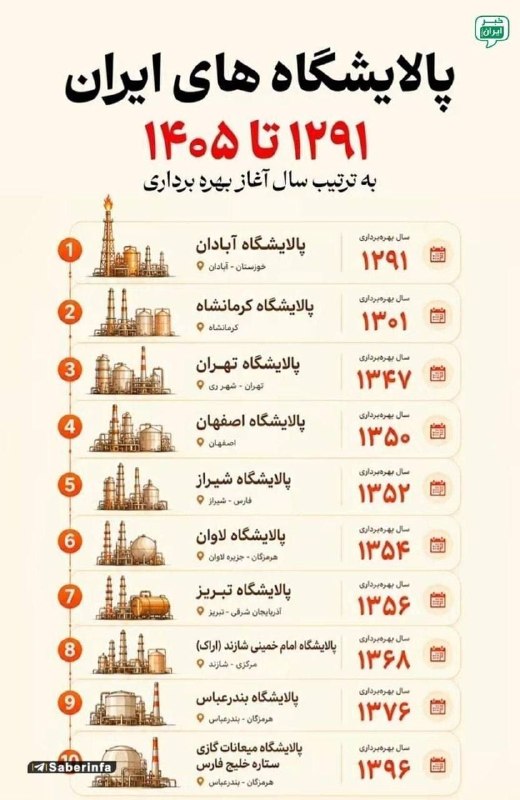 ✔ زواجر✔: 🔵 سال ساخت پالایشگاه های ایران@zavajer