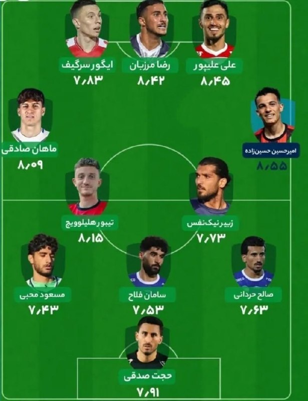 تیراختور/Tiracturclub: 📊 تیم منتخب هفته دوم لیگ‌برتر از نگاه فوتبال ۳۶۰با حضور امیرحسین حسین‌زاده و تیبور حالیلوویچ از تیراختور 🆔 @Tiraxtur