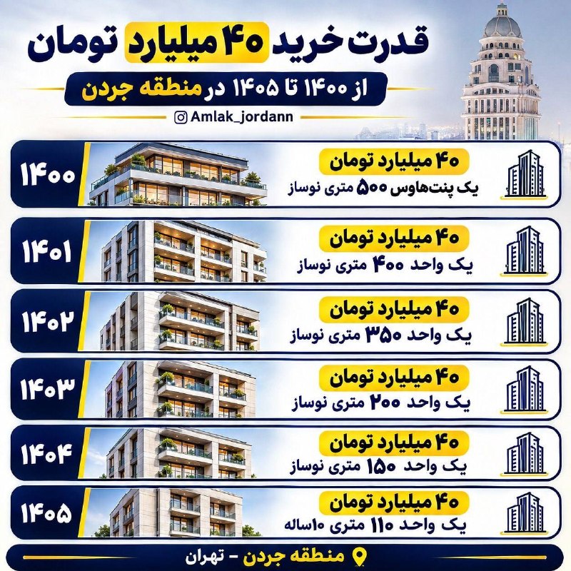 بازار / اخبار و تحلیل های اقتصادی: افت ۷۸درصدی قدرت خرید در ۵سال گذشته@bazargraphtahlilbazaar.com