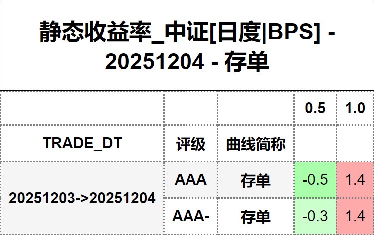 #静态收益率_中证 20251204