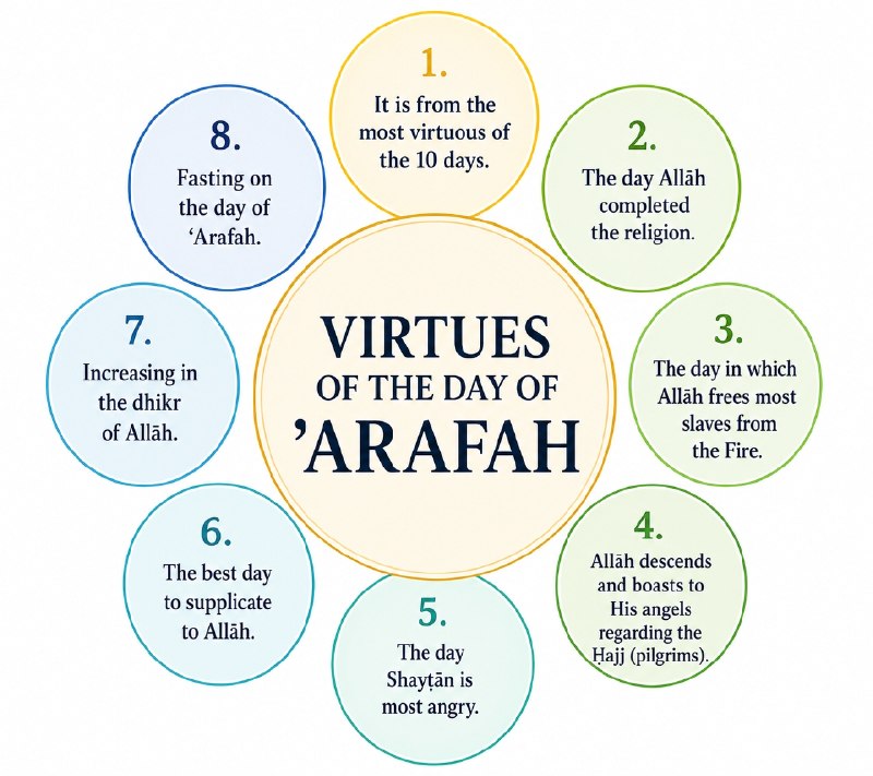 Virtues of the day of 'Arafah