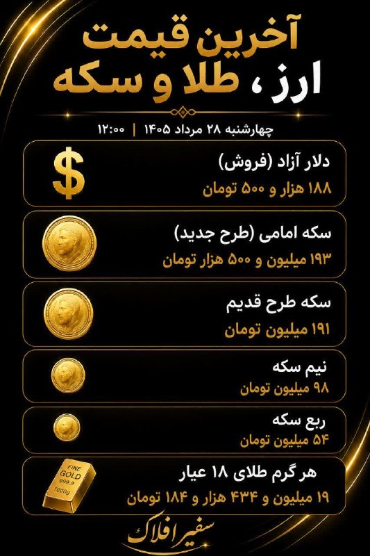 پایگاه خبری سفیرافلاک: آخرین قیمت ارز، طلا و سکه📬 ادمین:📲 @Aber110🚀اخبارفوریجنگباآمریکا👇🎒https://t.me/+rRxWD0Vg2Vo3ODc0