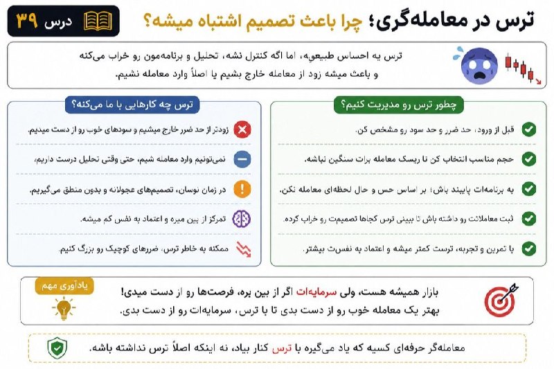 خلیفه (طلای جهانی): 😨 درس ۳۹ | ترس در معاملهگریترس یه حس طبیعیه، ولی اگه کنترلش نکنی میتونه بهترین تحلیلت رو هم خراب کنه. 📉🔻 ممکنه زودتر ا