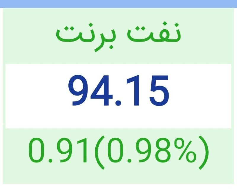 رسانه انجمن ملی صنایع پلیمر ایران | اینپیا: 🔴 نفت برنت ۹۴.۱۵ دلار 📢 اینپیا؛ رسانه اقتصادی صنعت پلاستیک@inpia_ir