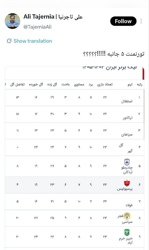 استقلال نیوز: واکنش تاجرنیا به اظهارات امشب حدادی در مورد برگزاری تورنمنت 5 جانبه برای تعیین قهرمان لیگ فصل گذشته@Esteghlal_News
