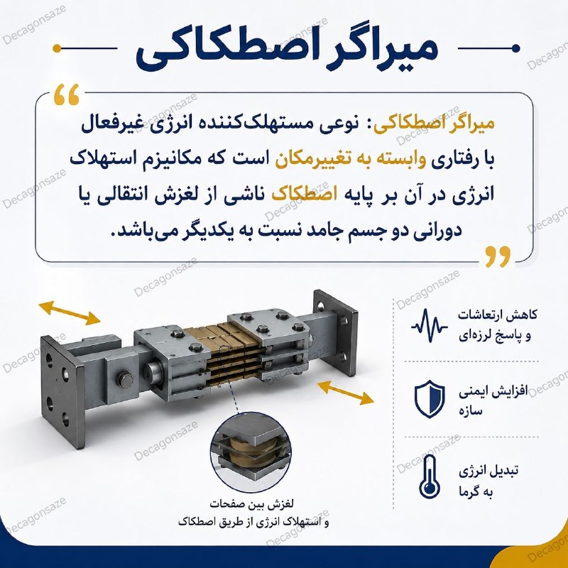 آزمون محاسبات: 💢 میراگر اصطکاکی🔷نشریه ۵۵ ویرایش ۱۴۰۳🔷 ✍️جهت قبولی در آزمون کارشناس رسمی رشته راه و ساختمان سال ۱۴۰۵ کلمه قبولی را به آی