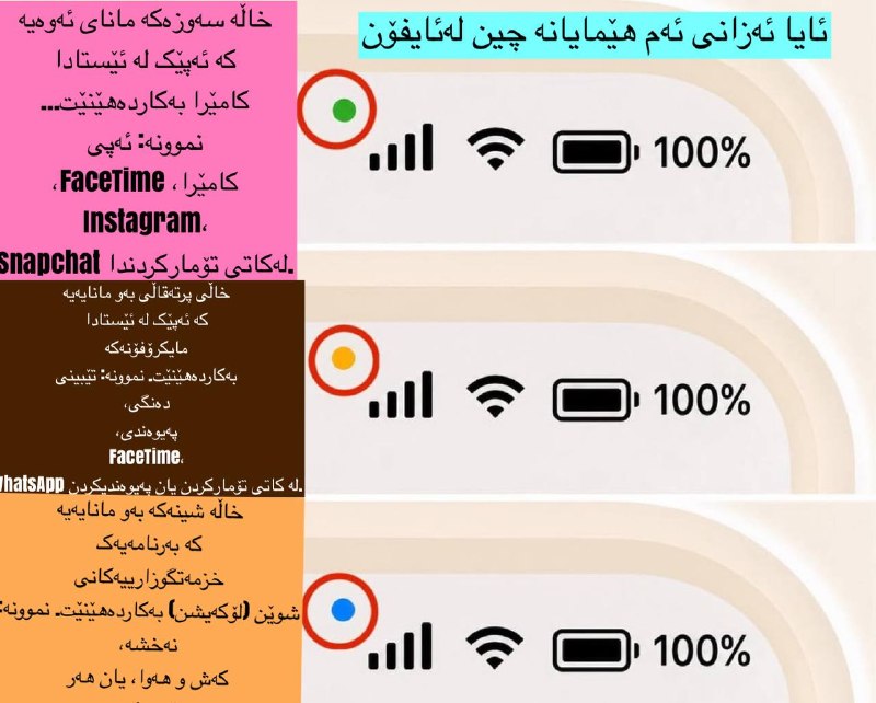 Home4T ماڵێک بۆ تەکنۆلۆژیا: مانای ئەم هێمایانە چین لەئایفۆن