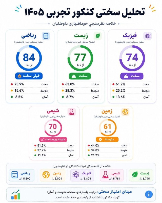 ریاضی با طعم کنکور: @mrn_20
