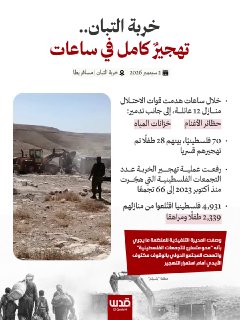 ח'רבת אל-תבן במסאפר יטא, דרומית לחברון.. עקירה שלמה בשעות: