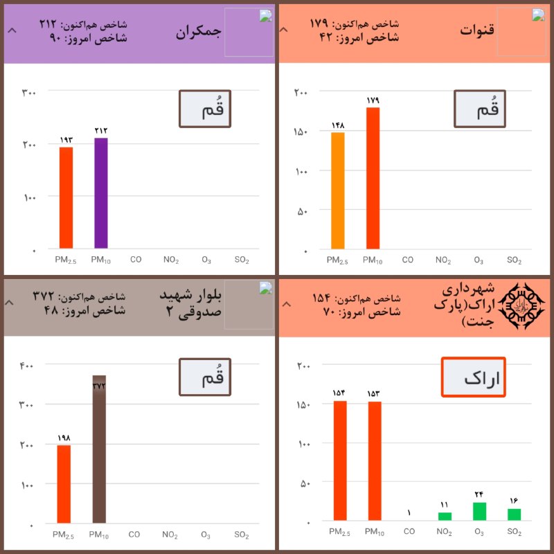 آب و هوای مرکزی⛈☔: 🔻 از بامداد امروز با خیزش غبار در نواحی فرا-استانی در فلات داخلی ایران و انتقال آن به استان، با افزایش غلظت ذرات معلق و 