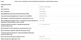 Минюст запустил реестр эмигрантов, осужденных по уголовным и политическим административным деламМинюст запустил онлайн-реестр лиц, в отношении которых применяются «временные ограничительные меры». Речь идет о находящихся за границей россиянах, осужденных п
