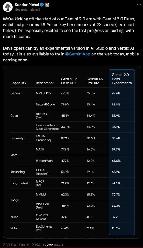 А вот и анонс от СЕО компании с цифрами бенчмарков! У кого-то из чата уже заработали аудио-ввод и вывод (генерация речи), у меня пока нет(