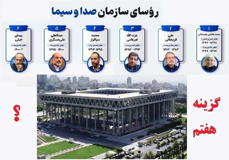 Tabnak | تابناک: 🔺گزینه‌های ریاست صداوسیما به چهار نفر رسیدند/ جبلی سازمان را به چه کسی تحویل می دهد؟🔹بعد از مطرح شدن اسامی متعدد برای ری