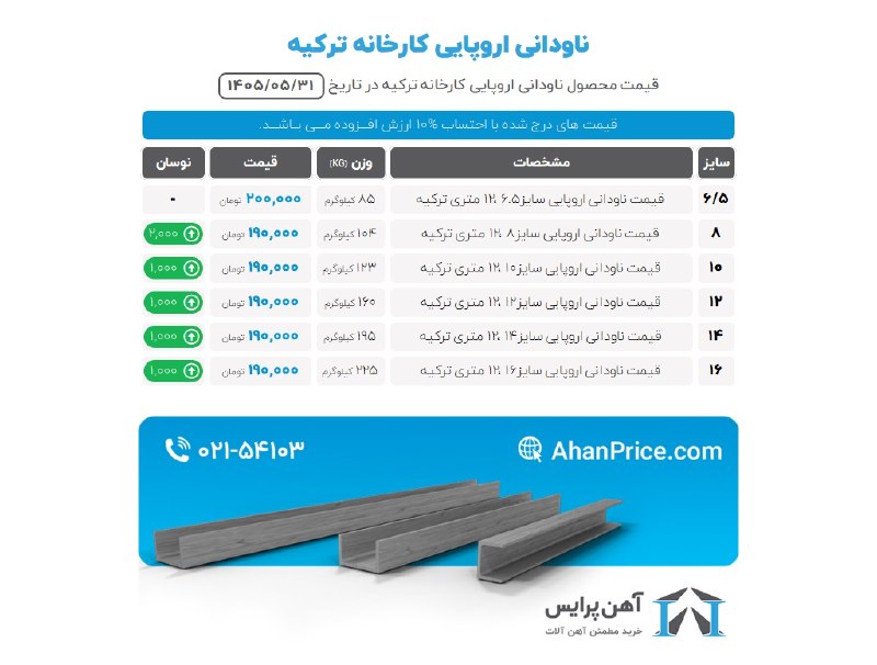آهن پرایس: برای مشاهده قیمت‌ #ناودانی لطفاً به سایت آهن پرایس مراجعه فرمایید. برای دسترسی سریع‌تر، روی لینک‌های زیر کلیک کنید.👇🔗 قی
