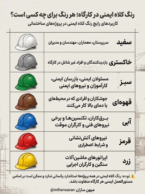 نبض بازار / اقتصاد 💰: 🔴رنگ کلاه ایمنی در کارگاه هر رنگ برای چه کسی است؟@NabzehBazaar