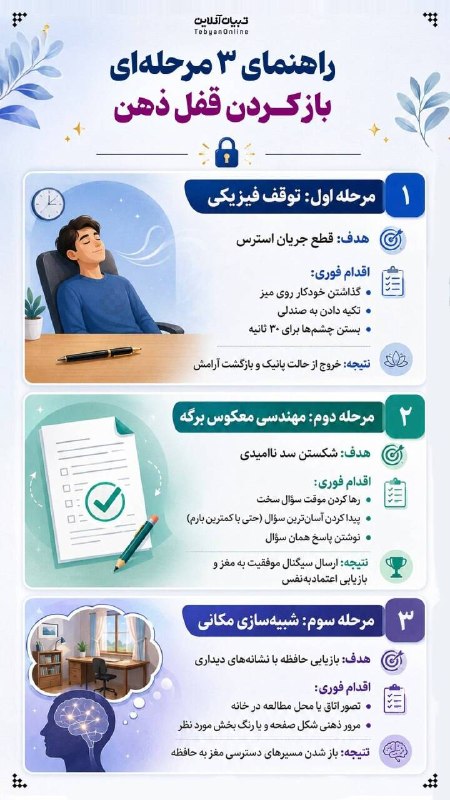 شبکه باران: 🟡 راهنمای ۳ مرحلهای باز کردن قفل ذهن 🔸 استرس امتحانهای حضوری میتواند باعث قفل شدن ذهن شود؛ این ۳ راهکار فوری برای کنت