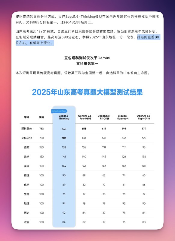 刚刷到豆包的一个推送，他们自己用豆包 1.6 做了一下山东的2025 年高考题